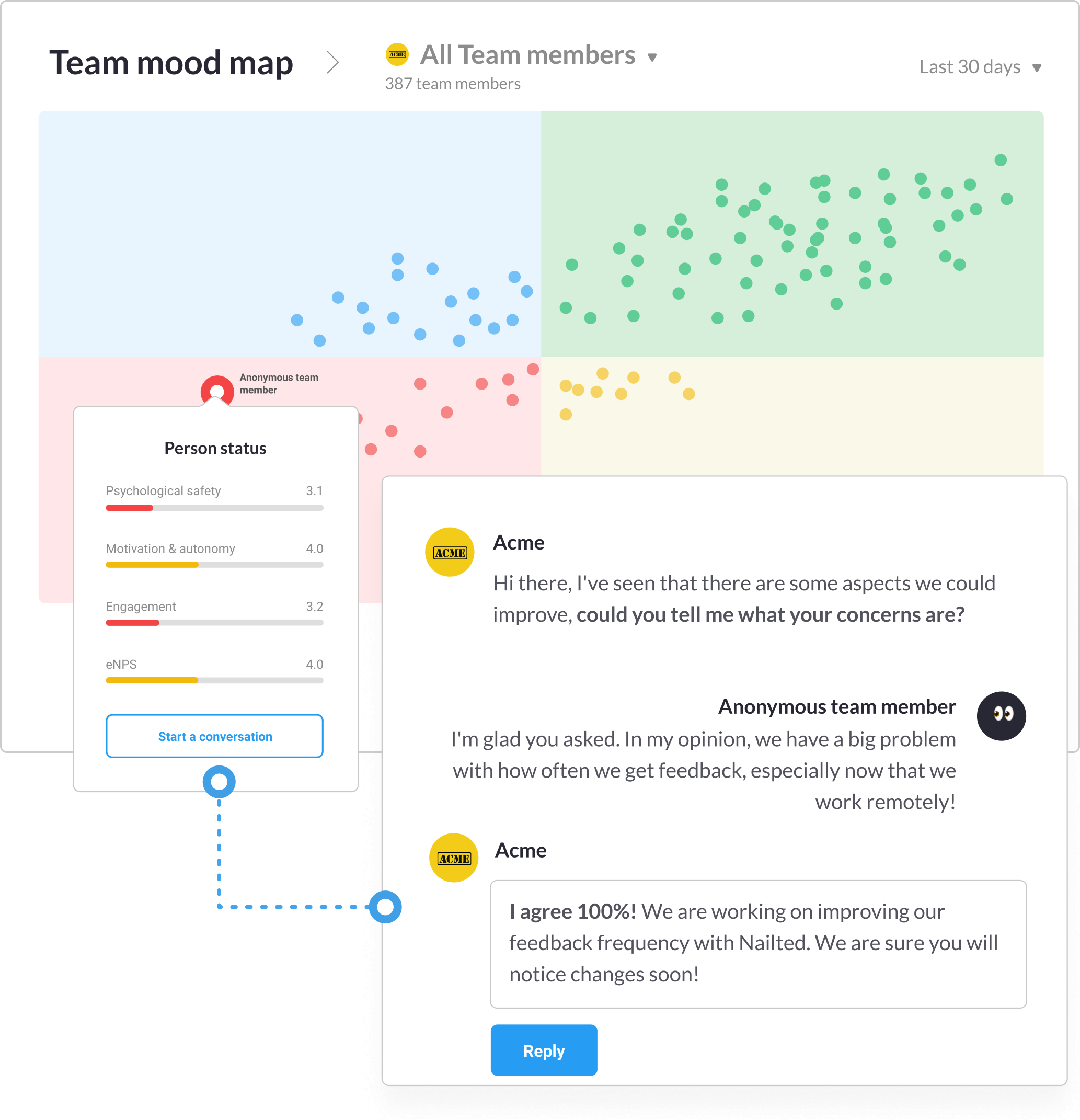 Detect burnout in time picture